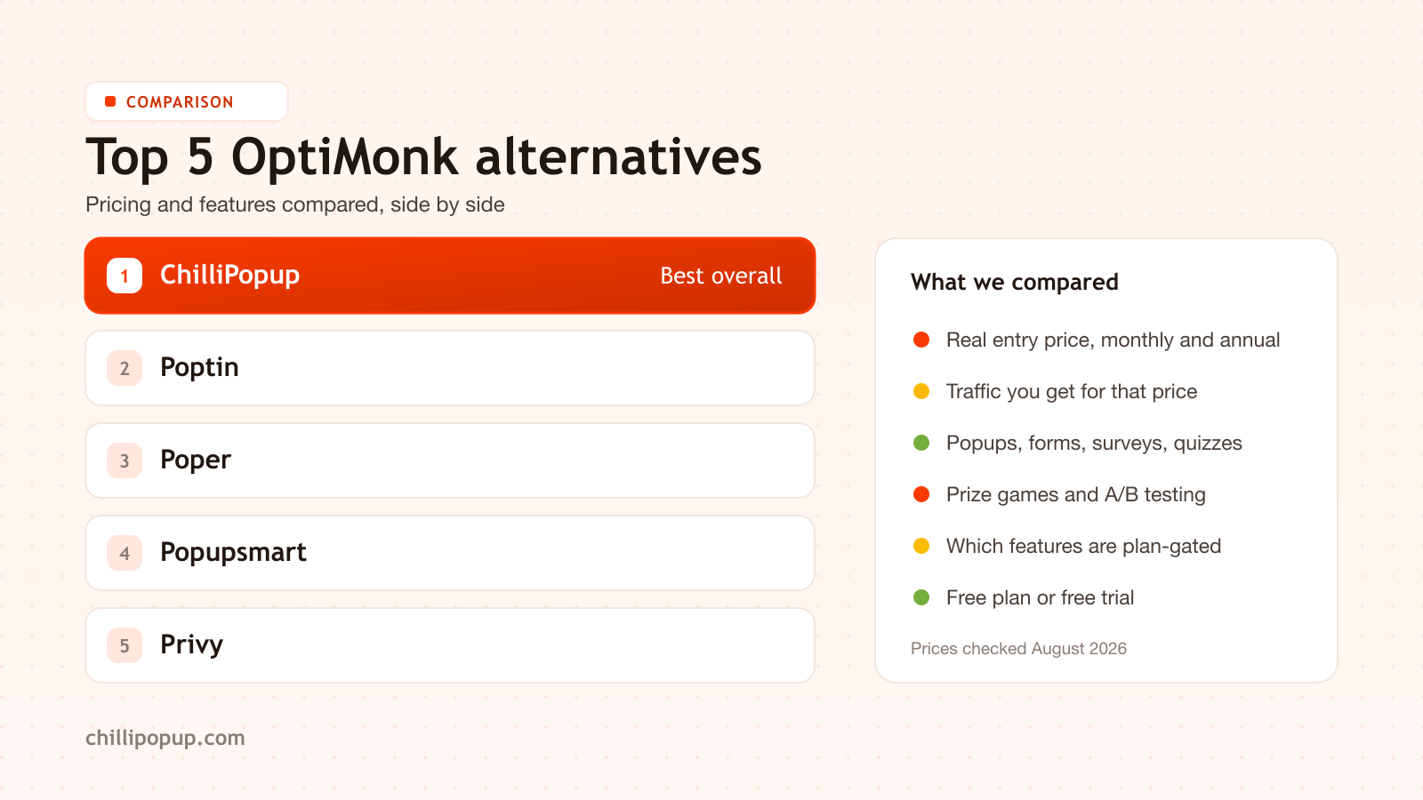 Ranked list of the top 5 OptiMonk alternatives with ChilliPopup first