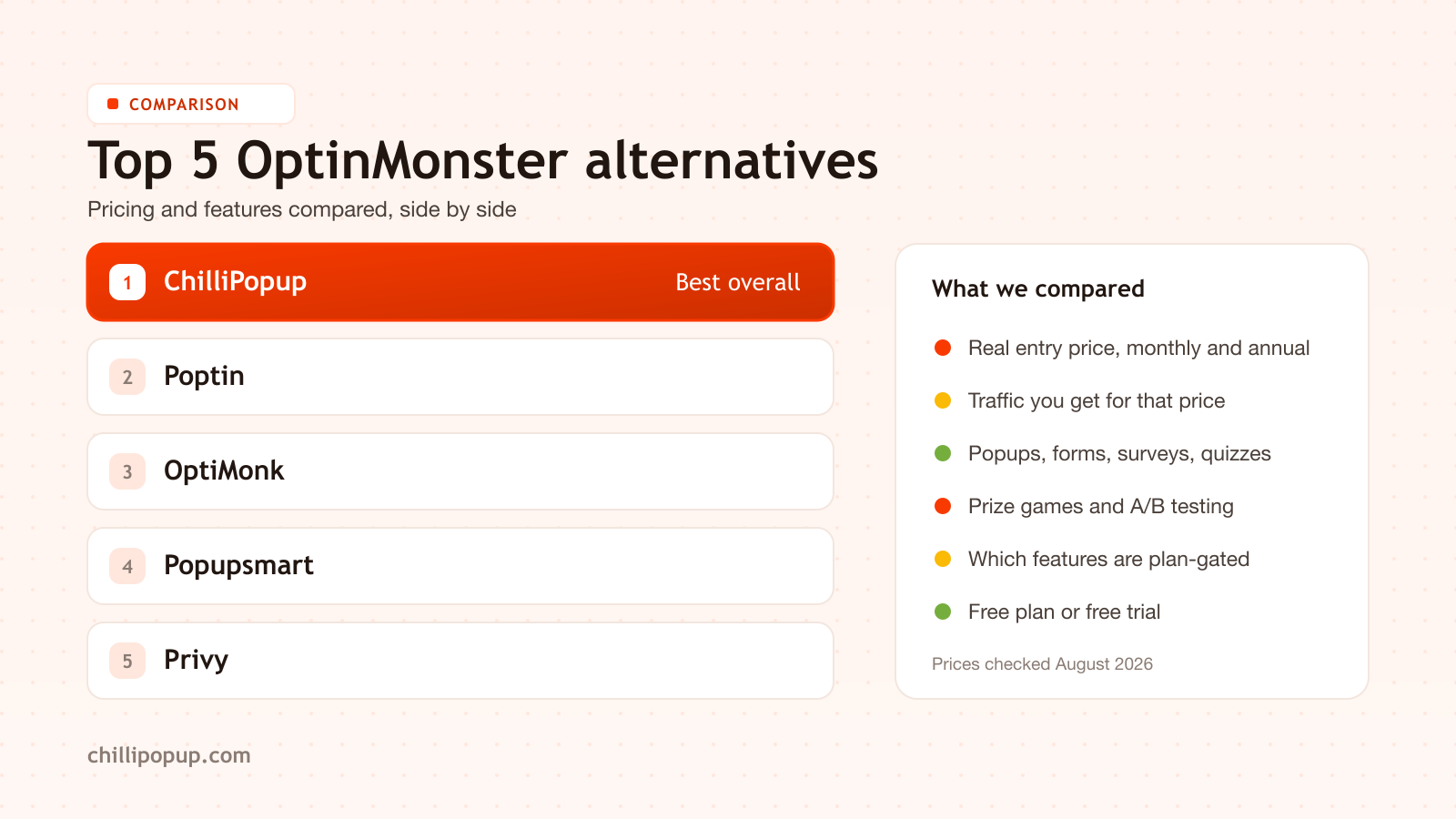 Ranked list of the top 5 OptinMonster alternatives with ChilliPopup first