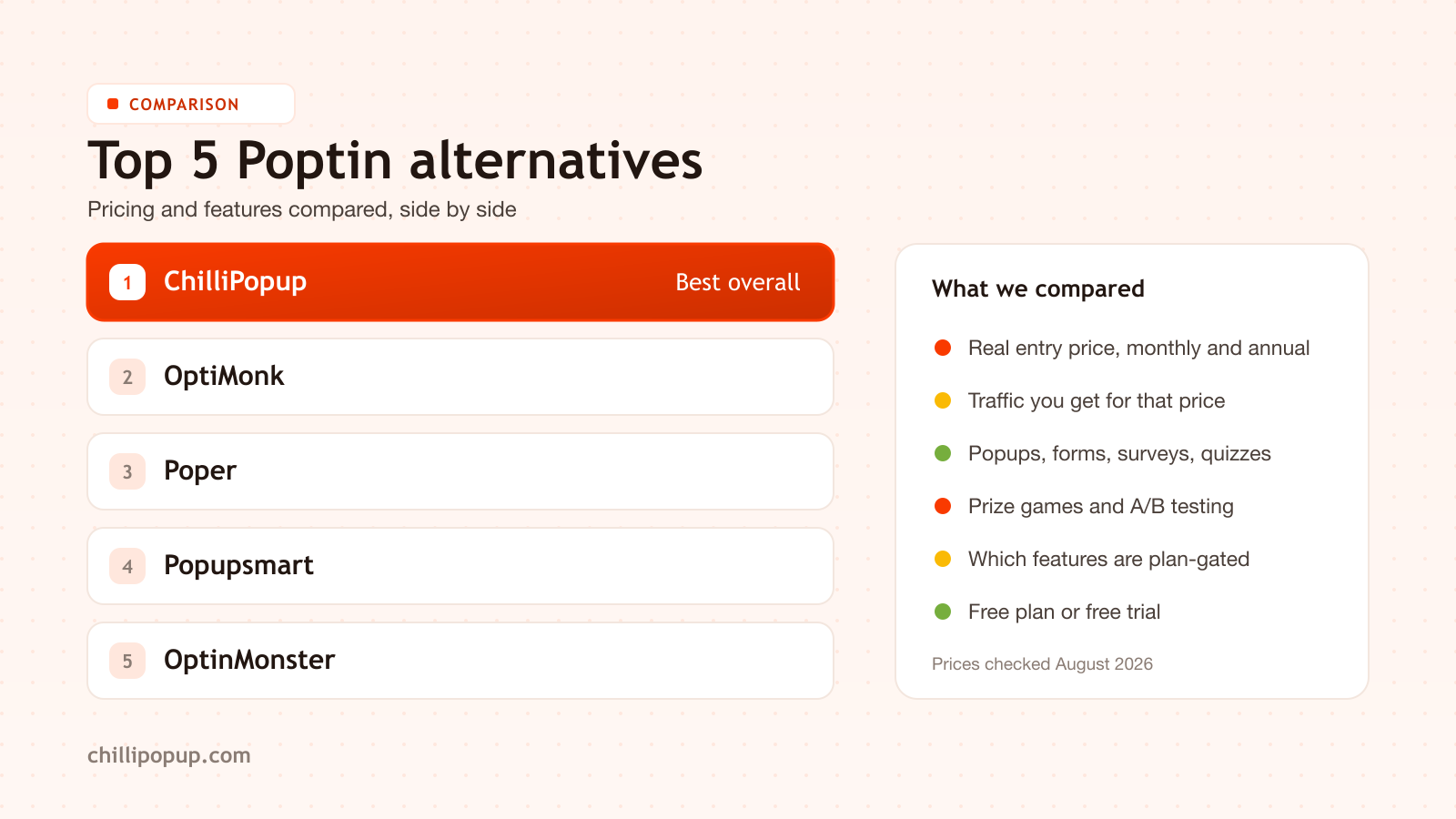 Ranked list of the top 5 Poptin alternatives with ChilliPopup first